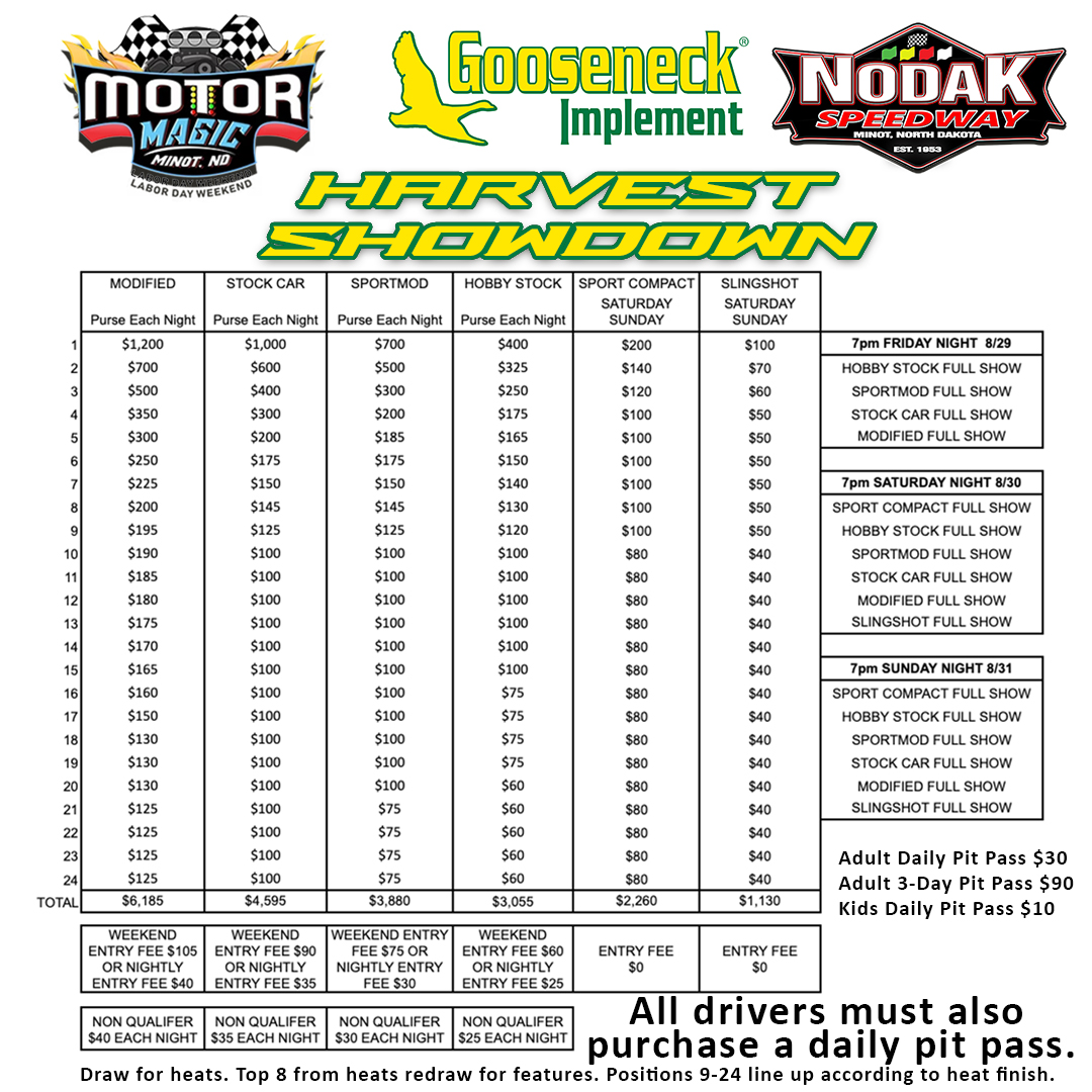 2025 Motor Magic Payout